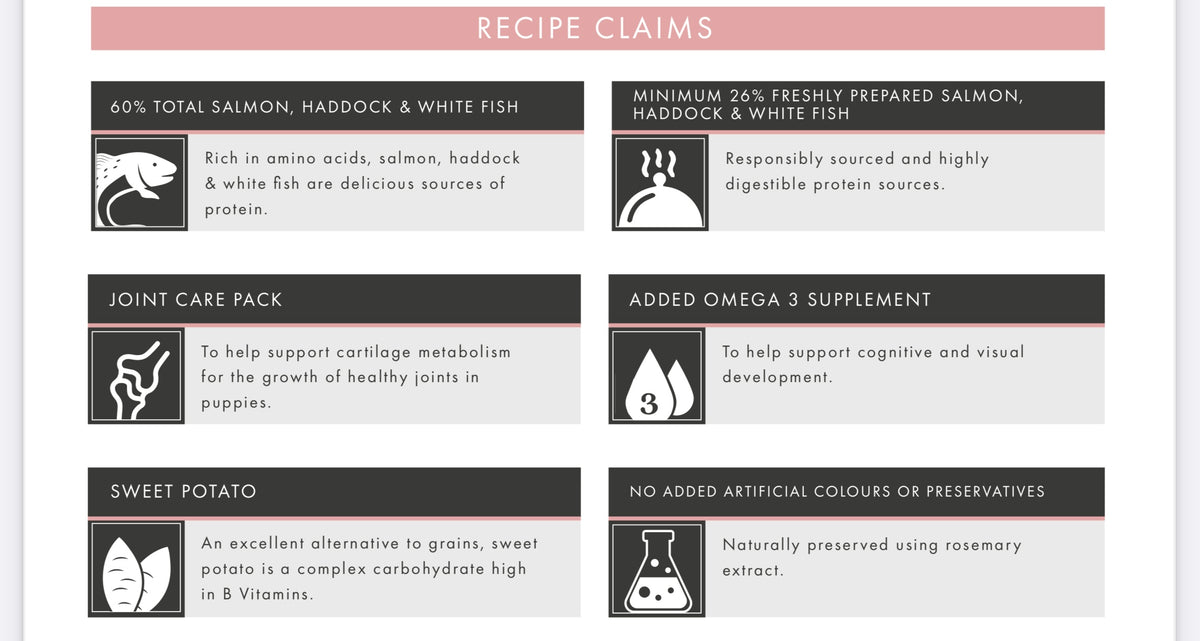 Grain Free Puppy (Large Breed) Blend - Salmon with haddock, white fish, sweet potato and asparagus