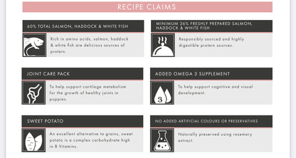 Grain Free Puppy (Large Breed) Blend - Salmon with haddock, white fish, sweet potato and asparagus