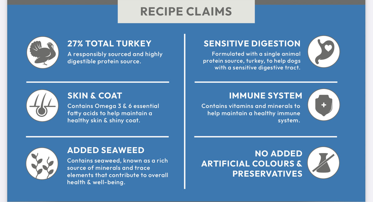 Super Premium Adult Blend - Turkey with Rice