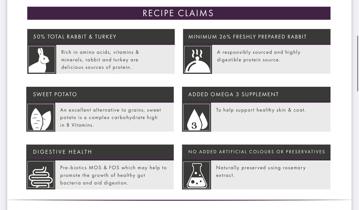 Grain Free Adult Blend - Rabbit with sweet potato and blackberry