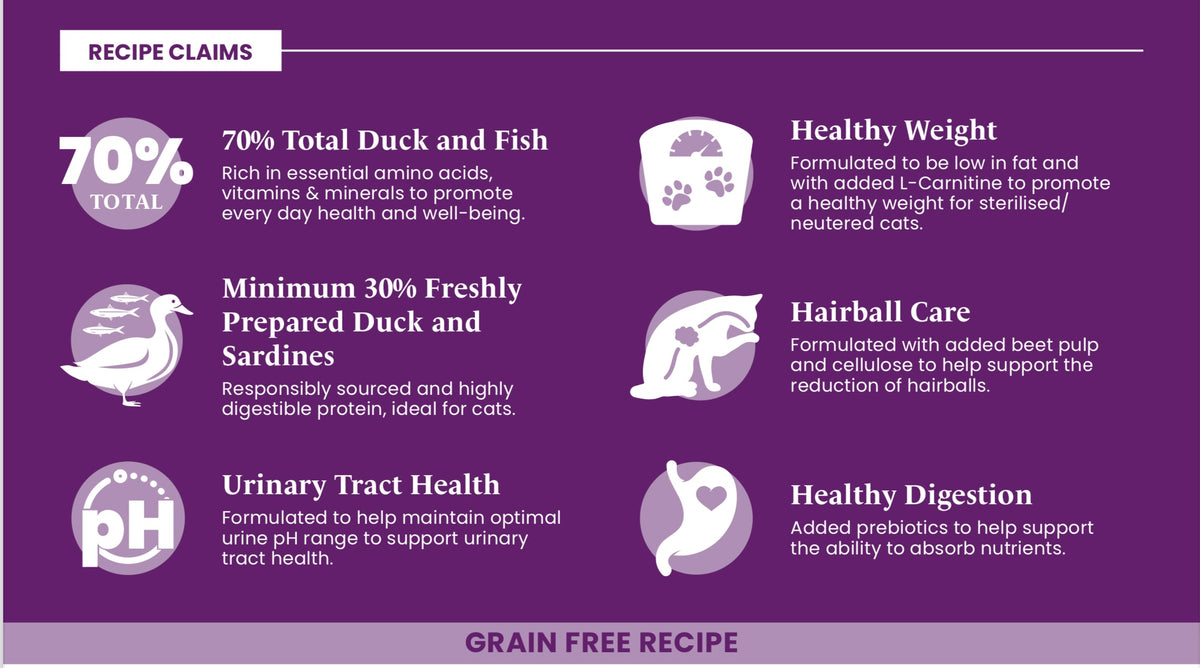 Duck with Sardines