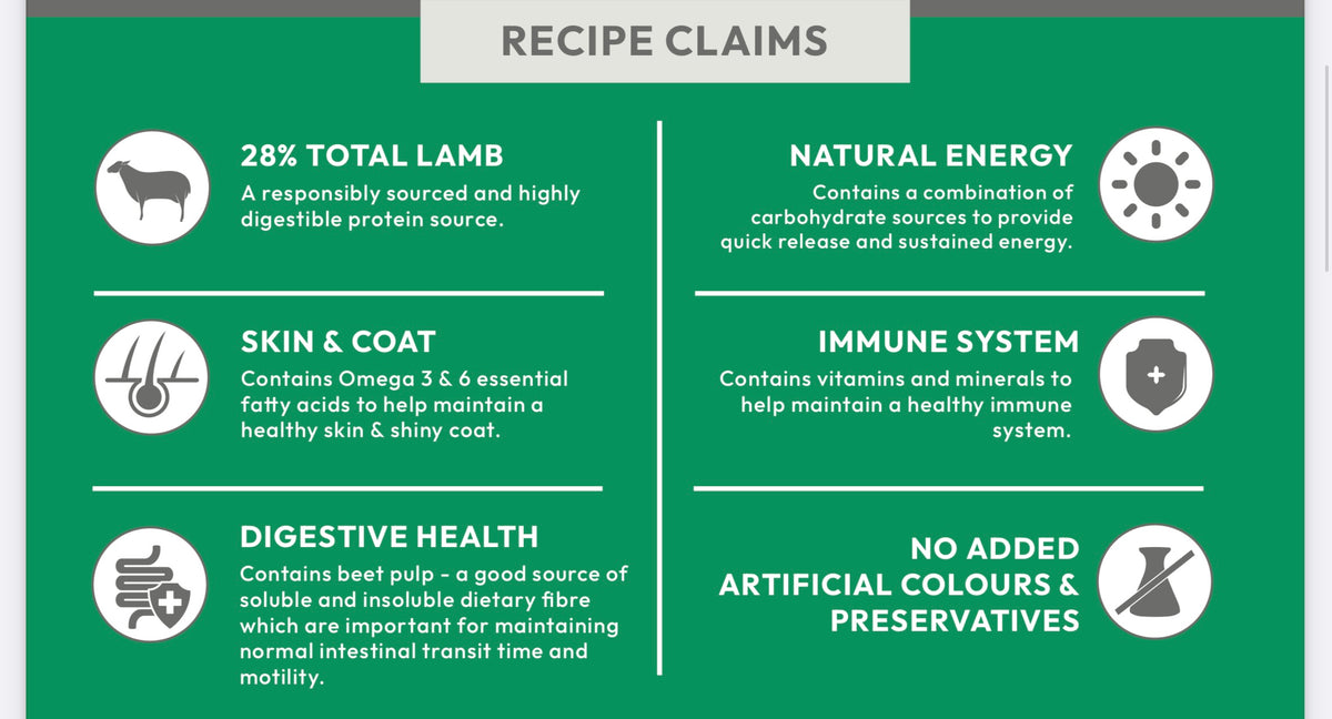 Super Premium Adult Blend - Lamb with Rice
