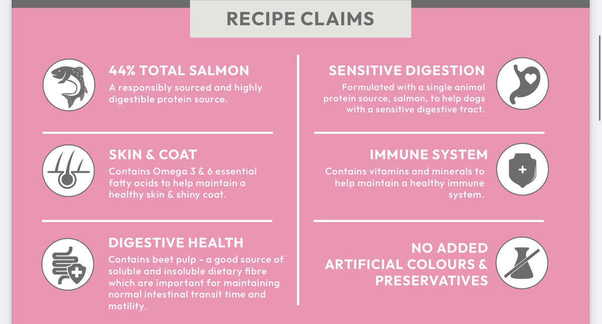 Super Premium Small Breed Blend - Salmon with Potato