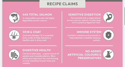 Super Premium Small Breed Blend - Salmon with Potato