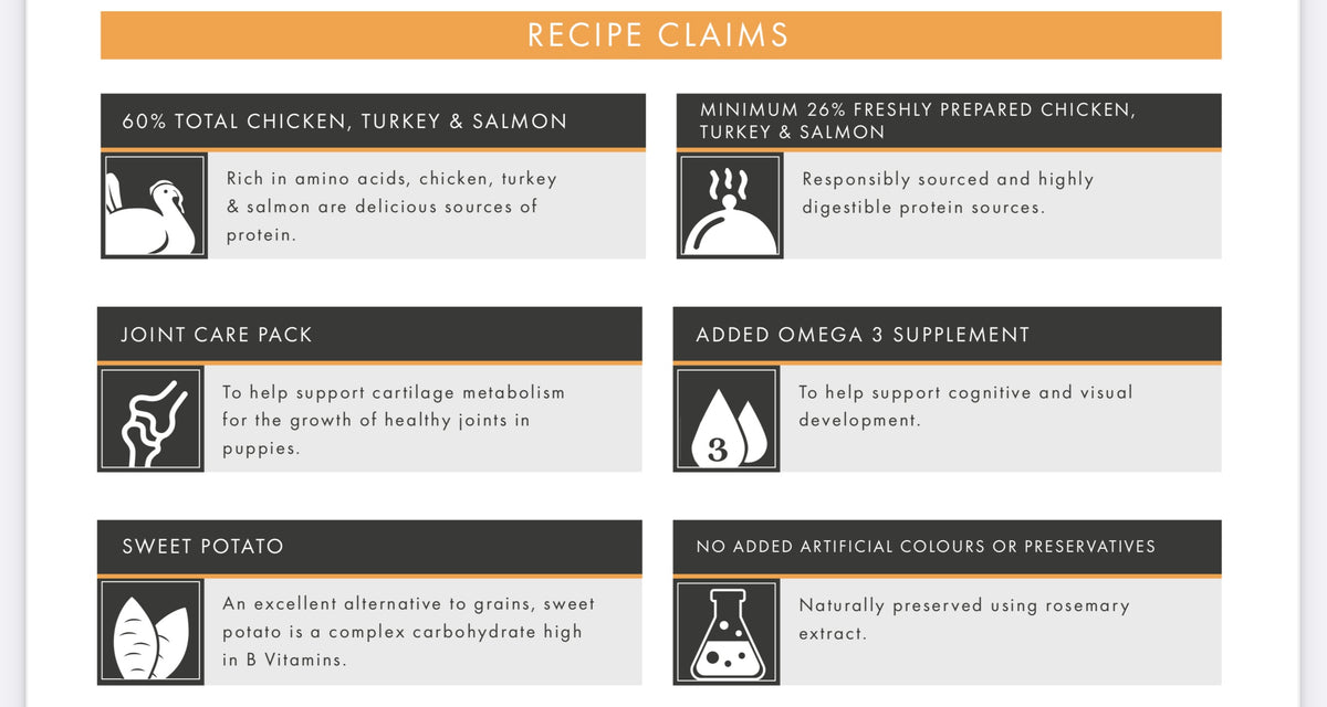 Grain Free Puppy Blend - Chicken with turkey, salmon, sweet potato and carrot
