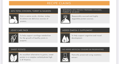 Grain Free Puppy Blend - Chicken with turkey, salmon, sweet potato and carrot