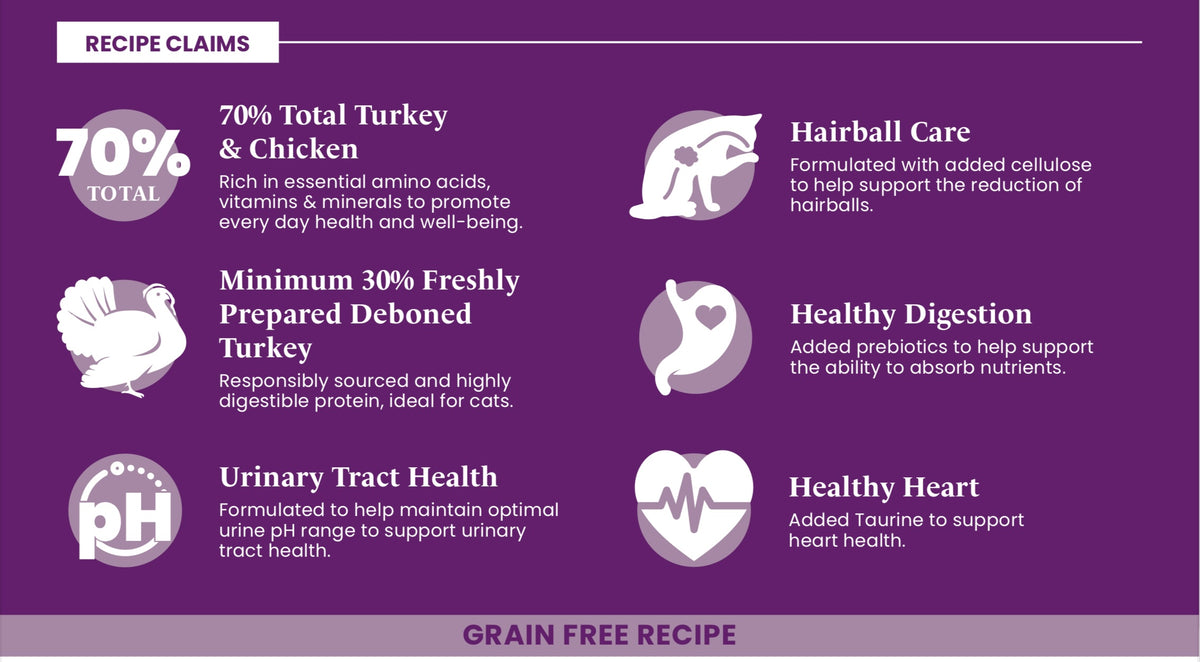 Turkey & Chicken