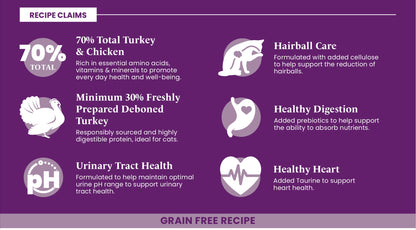 Turkey & Chicken